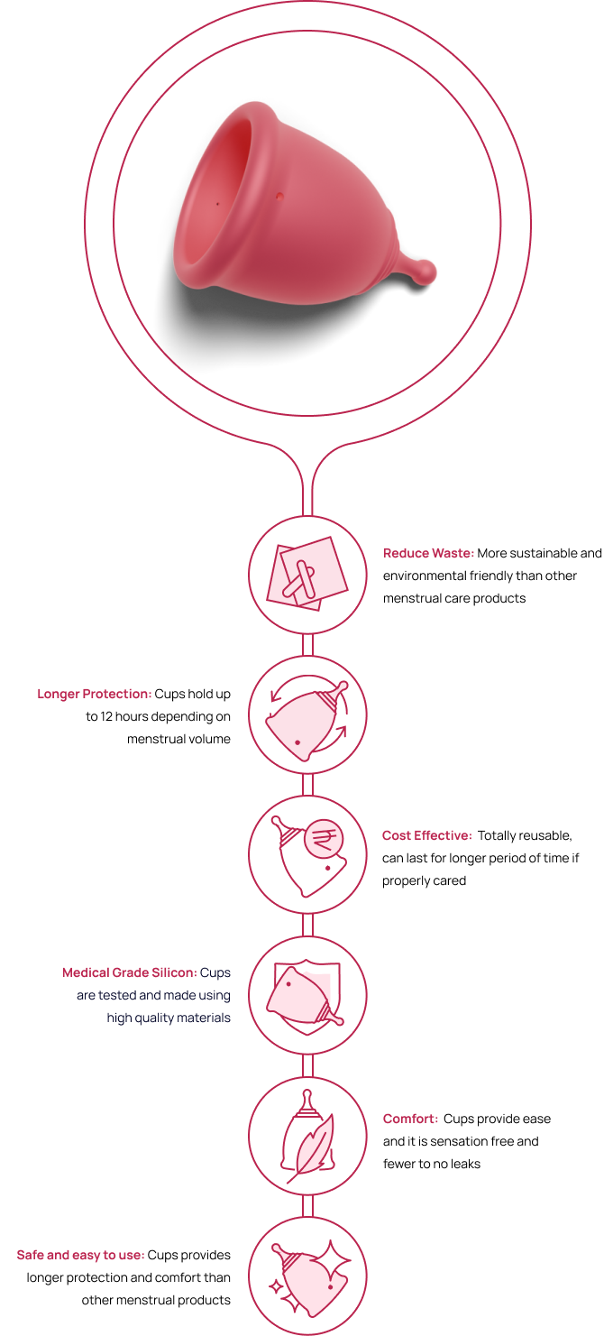 Benefits of menstrual cup Responsive