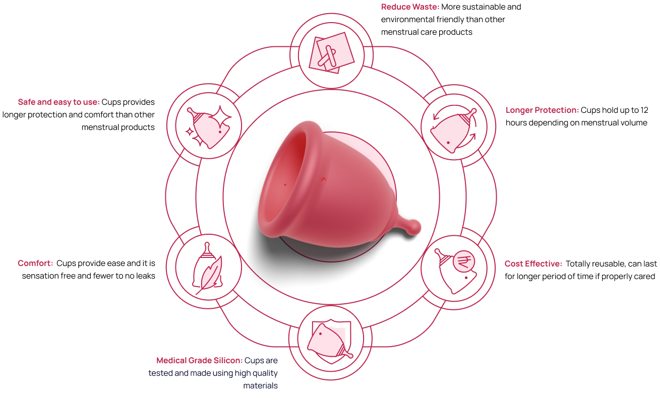 menstrual cup benefits