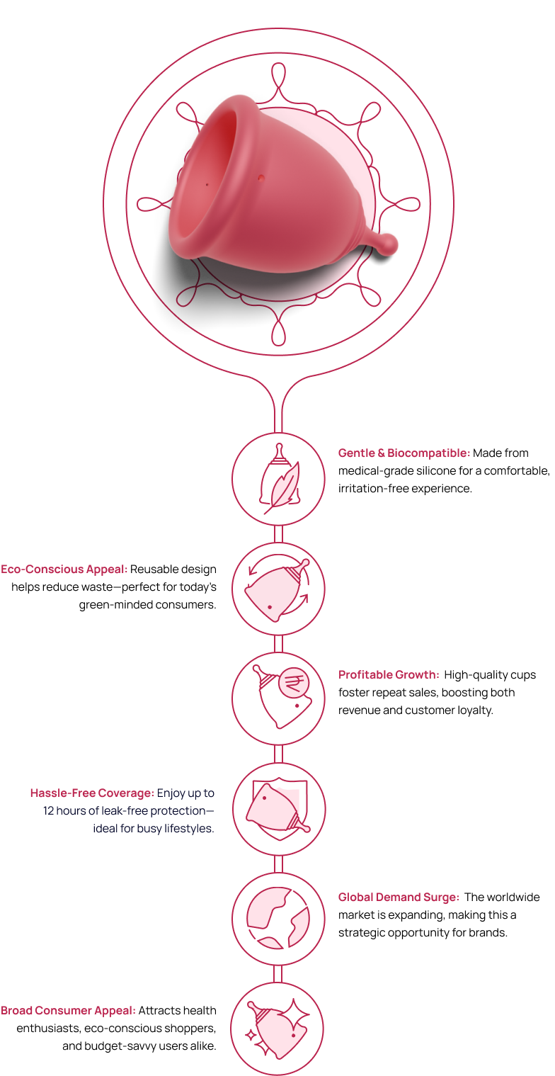 why a menstrual cup mobile rendering