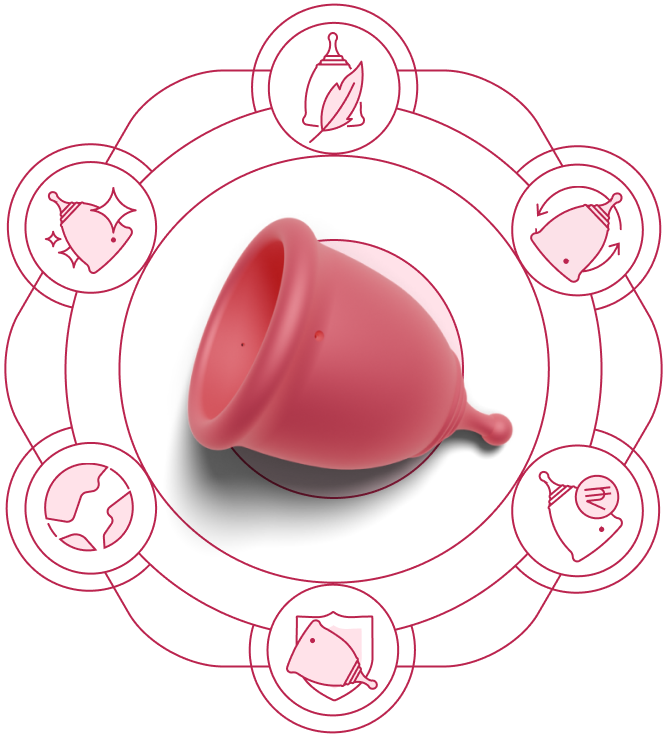Why Menstrual Cup