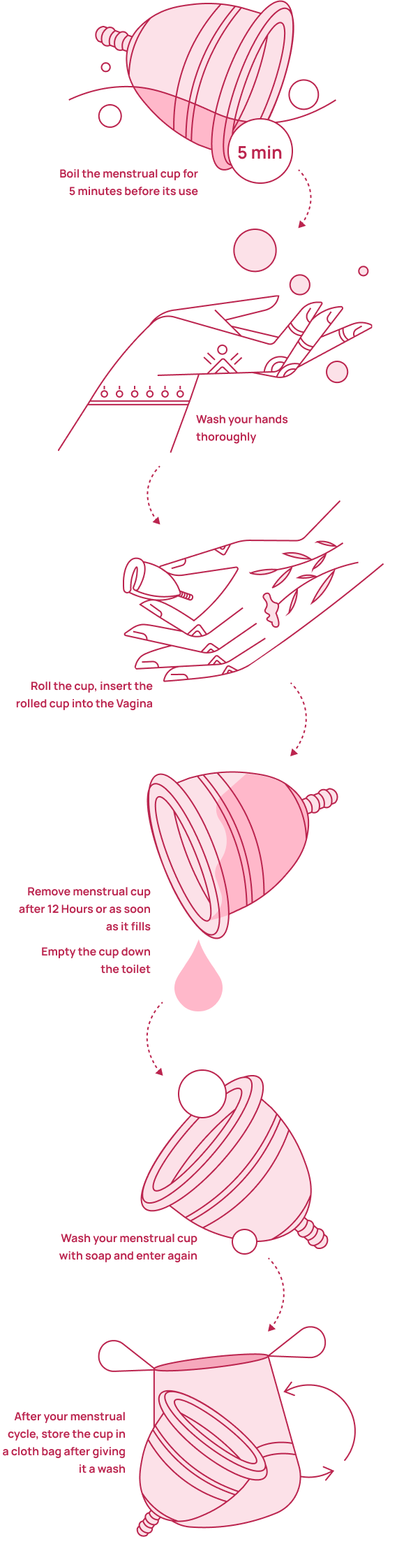 detailed how to use menstural cup