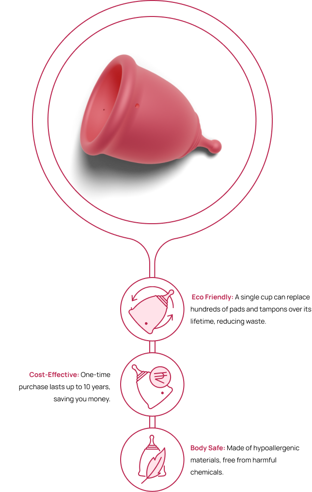 Why Menstrual Cup Mobile