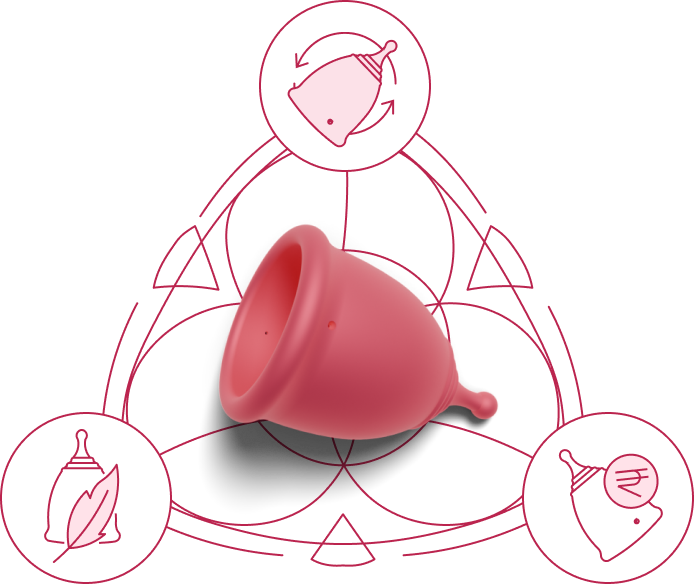 Why Menstrual Cup